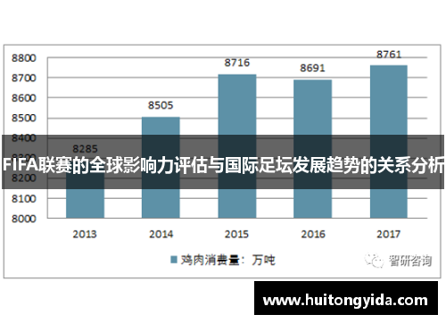 FIFA联赛的全球影响力评估与国际足坛发展趋势的关系分析
