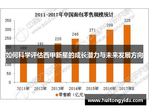 如何科学评估西甲新星的成长潜力与未来发展方向