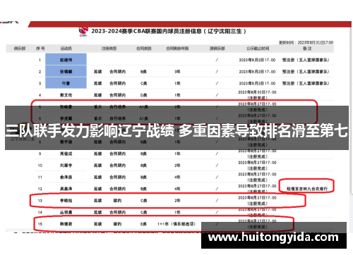 三队联手发力影响辽宁战绩 多重因素导致排名滑至第七