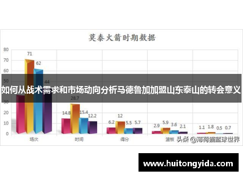 如何从战术需求和市场动向分析马德鲁加加盟山东泰山的转会意义