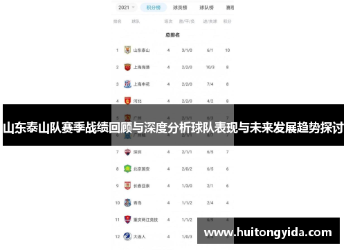 山东泰山队赛季战绩回顾与深度分析球队表现与未来发展趋势探讨