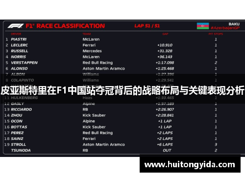 皮亚斯特里在F1中国站夺冠背后的战略布局与关键表现分析