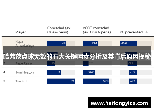 哈弗茨点球无效的五大关键因素分析及其背后原因揭秘 哈弗茨点球无效的五大关键因素分析及其背后原因揭秘