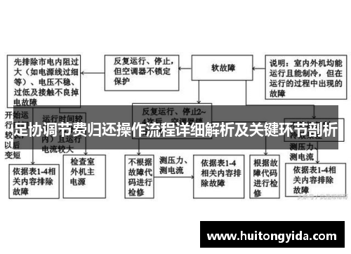 足协调节费归还操作流程详细解析及关键环节剖析 足协调节费归还操作流程详细解析及关键环节剖析